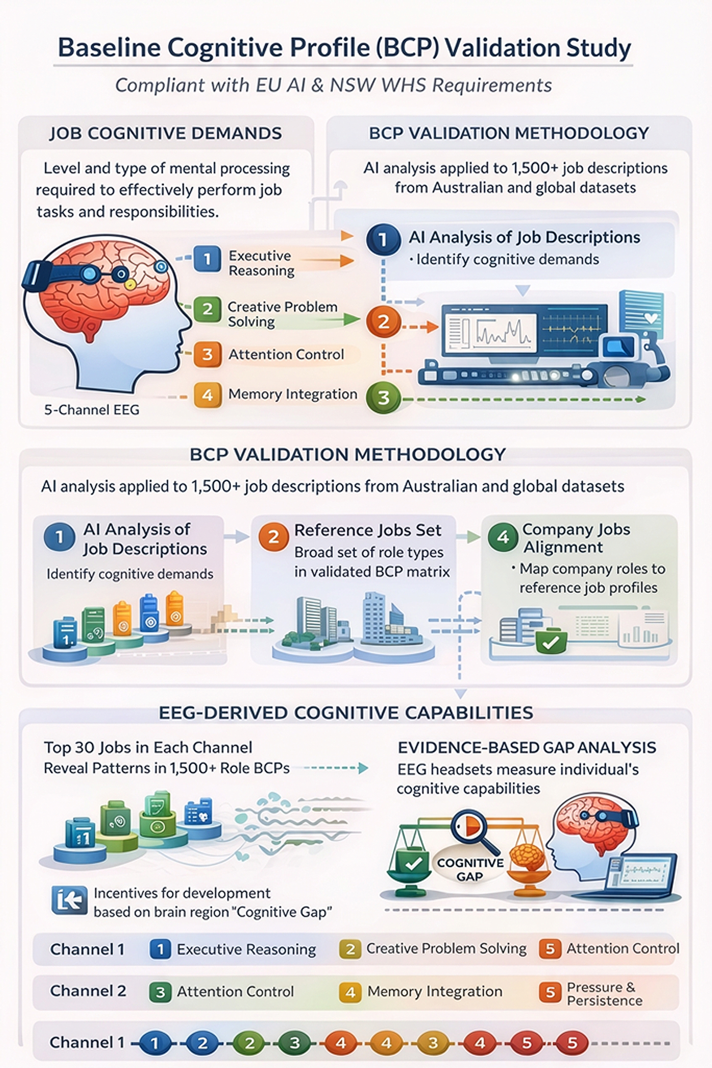 5 channel series introduction